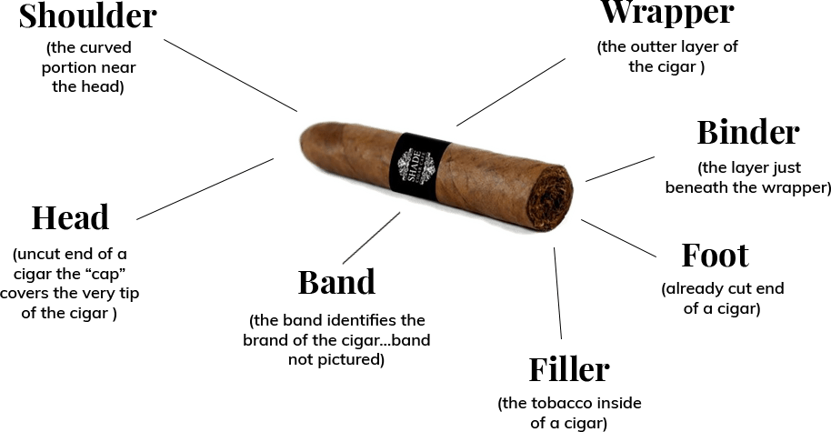 Cigarden Mobile Cigar Service LLC